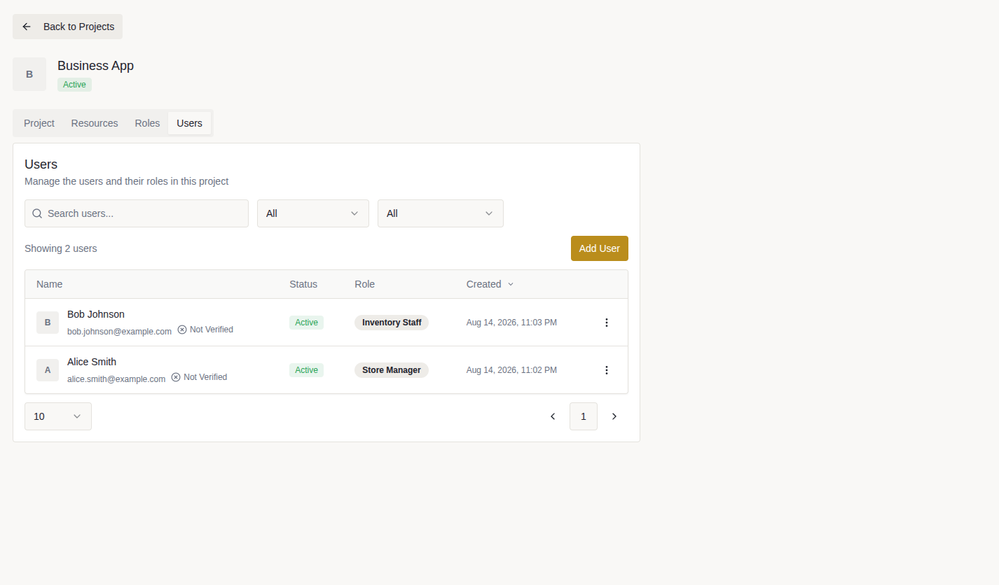 User list in Roled Console